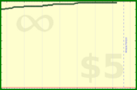 pyng/voice_practice_time's progress graph