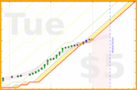 alys/exercise's progress graph