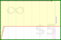 pjh/tubthump's progress graph
