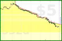 mad/pocket-backlog's progress graph
