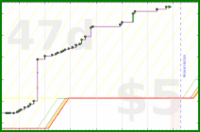d20diceman/read's progress graph
