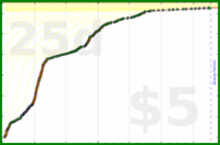 d/slackstar's progress graph