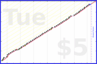 zamomin/call-mom's progress graph