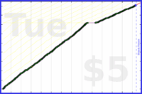 byorgey/fb-inbox's progress graph