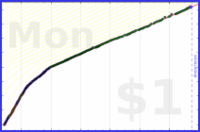 faire/emojis's progress graph
