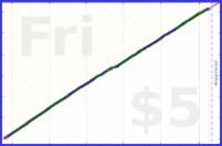 tris/journal's progress graph