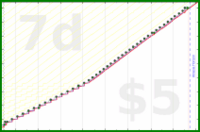 narthur/fam's progress graph
