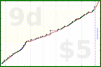 dprianti3/gaiersuicide's progress graph