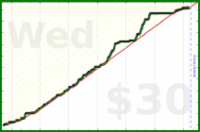 anshuachieves/quantstudy's progress graph