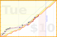 olimay/sprinter's progress graph