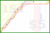 alys/tax's progress graph