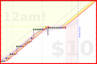 travisp471/journal_v2's progress graph
