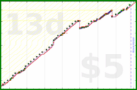 zamomin/chop-bard's progress graph