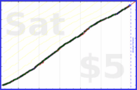 dprianti3/artiecraft's progress graph
