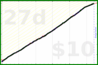 shanaqui/inhaler's progress graph