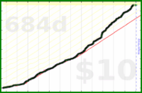 taw/git's progress graph