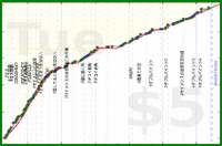 rubygagotoku/aida's progress graph