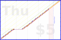 spookane/dulce's progress graph