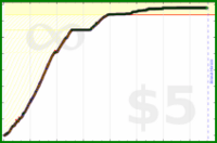 poisson/japanese's progress graph