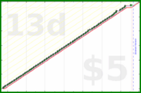 shanaqui/clearspam's progress graph