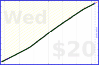 faire/clean's progress graph
