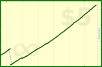 ianminds/gmailzero's progress graph