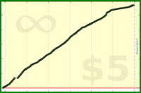 tskrtcht/new-tasks's progress graph