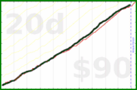 d/bux's progress graph