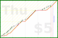 alys/randoms's progress graph