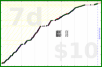 youkad/workout's progress graph