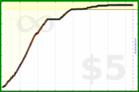poisson/japanese's progress graph
