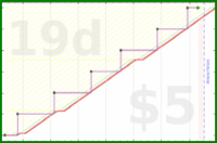 ianj25/workfeatures's progress graph