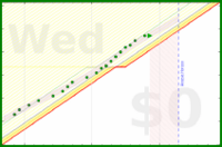 alys/bed_time_good's progress graph