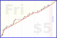 dprianti3/gratitude's progress graph
