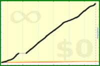 faire/teststeps's progress graph