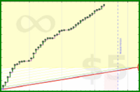 few_words/right-listening-3's progress graph
