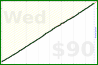 nick/faraway's progress graph