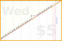 kery64/ek_therapy_neverquit's progress graph