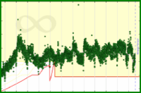 meta/datapoints's progress graph