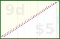 shanaqui/amslergrid's progress graph