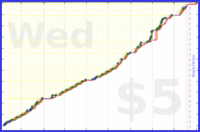 joboman555/mus-jewish-leading's progress graph