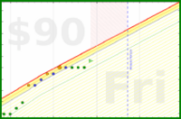 zacharius/food-points's progress graph