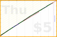b/dd-rus's progress graph