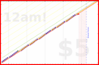 styrke/unlock's progress graph