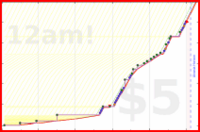 dprianti3/courseracourses's progress graph