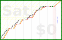 pjh/flex's progress graph