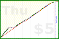 olimay/aryakhadiravanatara's progress graph