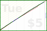 b/dd-rus's progress graph