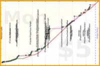 cadawg/read-more's progress graph
