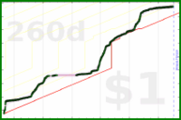 anirudh0102/deutschinduolingo's progress graph